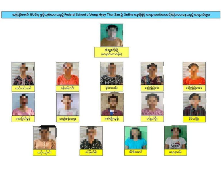 ဖက်ဒရယ်ကျောင်း ဦးဆောင်သူနှင့် ဆရာ၊ ဆရာမ ၁၄ ဦး အဖမ်းခံရ