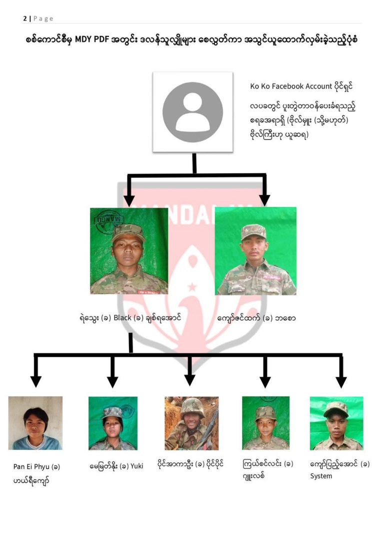 လူငယ်ဒလန်တွေစေလွှတ်ပြီး တော်လှန်ရေးတပ်တွေရဲ့ သတင်းအချက်အလက်ကို စစ်ကောင်စီ ရယူနေ